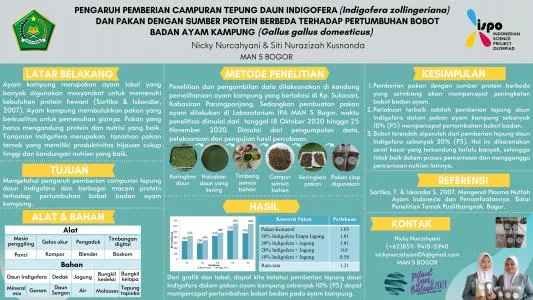 Poster proyek ISPO-2021-BIO-12051716