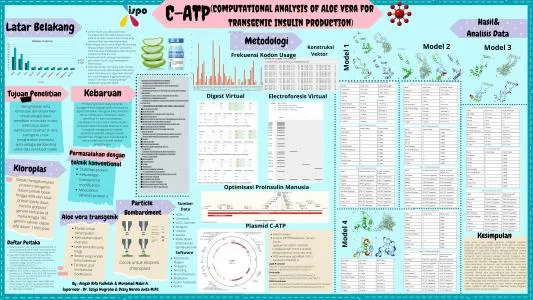 Poster proyek ISPO-2021-BIO-12051751