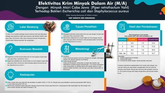 Poster proyek ISPO-2021-BIO-12051821