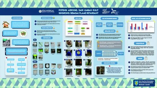 Poster proyek ISPO-2021-CHE-11261579