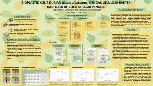 Poster proyek ISPO-2021-CHE-11281595