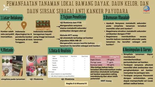 Poster proyek ISPO-2021-CHE-12051742