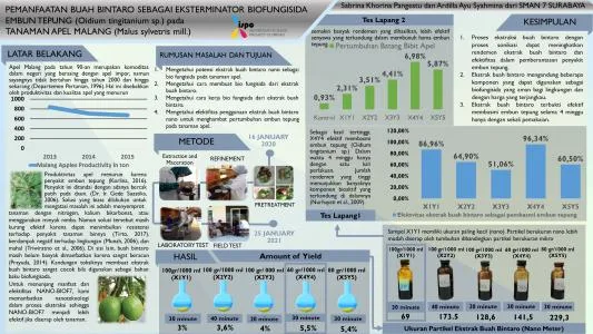 Poster proyek ISPO-2021-CHE-12051836