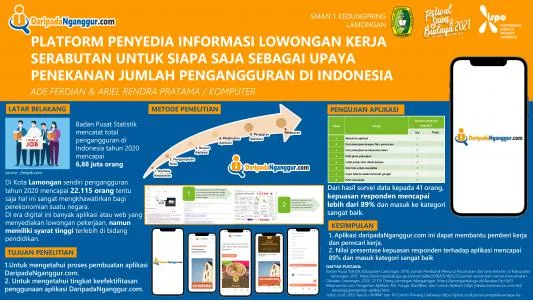 Poster proyek ISPO-2021-COM-12051700