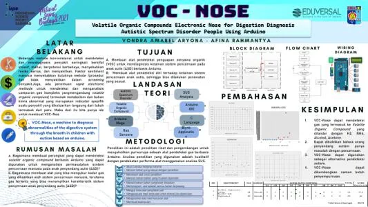 Poster proyek ISPO-2021-COM-12051819