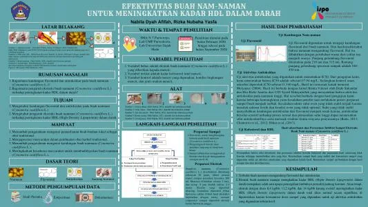 Poster proyek ISPO-2021-ENV-12021619