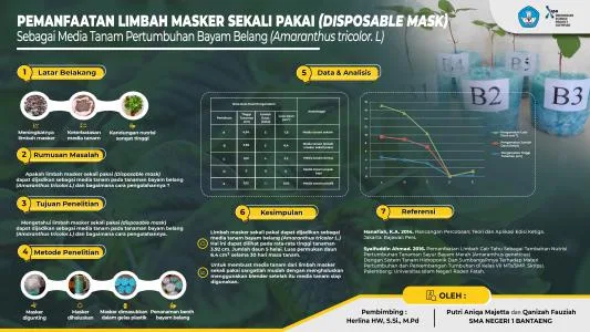 Poster proyek ISPO-2021-ENV-12051733