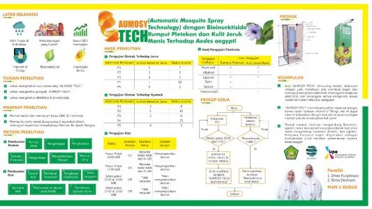 Poster proyek ISPO-2021-ENV-12051888