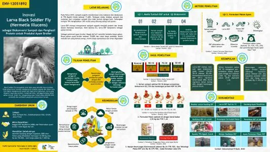 Poster proyek ISPO-2021-ENV-12051892