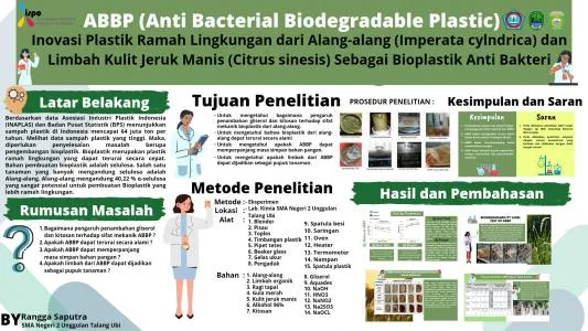 Poster proyek ISPO-2021-ENV-12061899