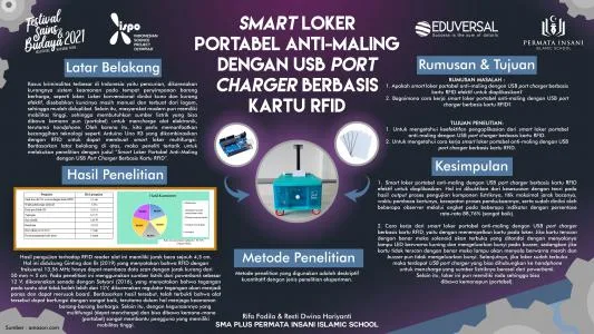 Poster proyek ISPO-2021-PHY-12051773