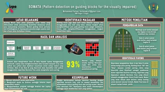 Poster proyek ISPO-2021-TEC-11291596