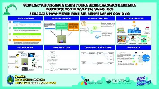 Poster proyek ISPO-2021-TEC-12031628