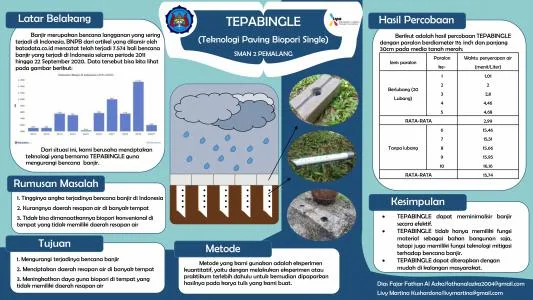 Poster proyek ISPO-2021-TEC-12041679